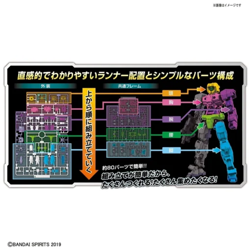 Bandai 1/144 30MM EEMX-17 ALTO (YELLOW) -Model Figures Store bans57779 4